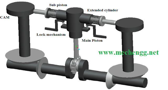 FABRICATIONOFVARIABLEVOLUMEENGINEBUYMECHANICALPROJECT