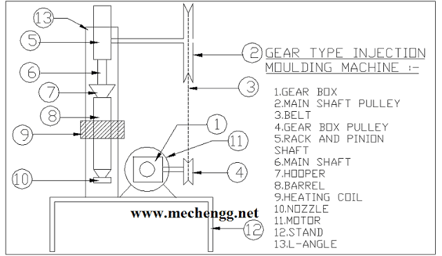 GEARTYPEINJECTIONMOULDINGMACHINE