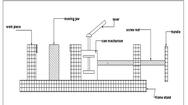 PROJECT ON DESIGN AND FABRICATION OF CAM VICE 