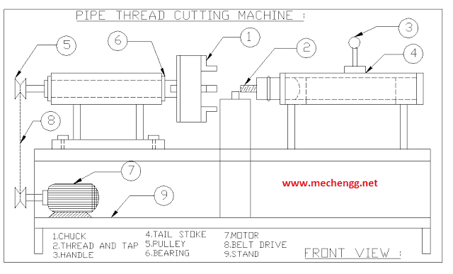 Diagram And parts Of Pipe thread Cutting Machine