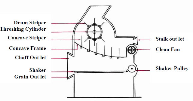 Drawing Of SunFlower Thresher