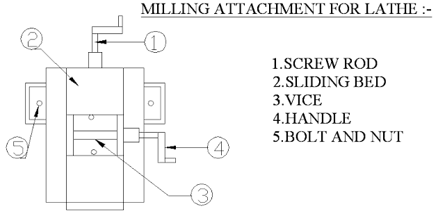 MilingMachineAttachmentProjectFormschical.