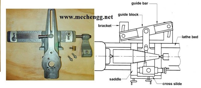 taperturningattachmentForlathe敏