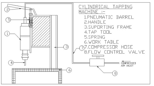 tappingmachineprojectformechancialengineers