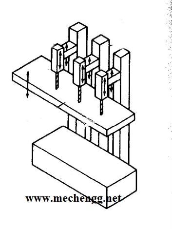 Schematic view of a gang drilling machine