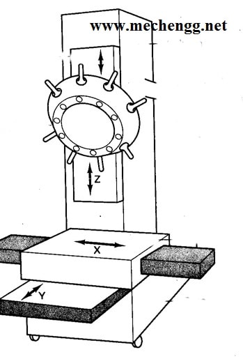 Schematic view of turret type drilling machine 