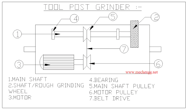 ToolpostgrinderProject.