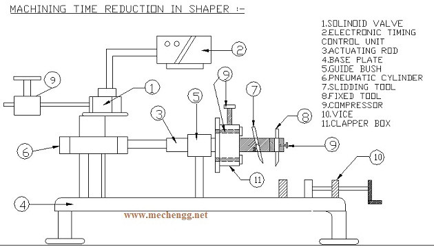 PNEUMATICMACHININGTIMEREDUCTIONINSHAPER