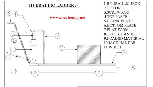 hydraulicliftjack