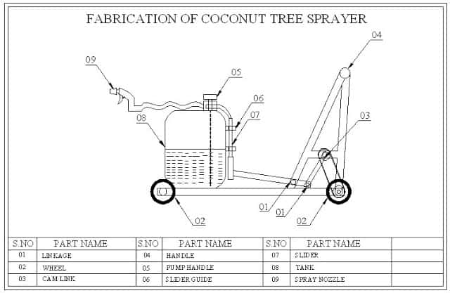 FABRICATION OF COCONUT TREE SPRAYER 