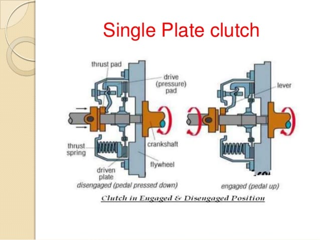 Single plate Clutch Working 