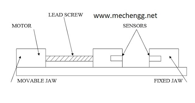 Sensor Operated Vice 