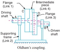 oldhams coupling