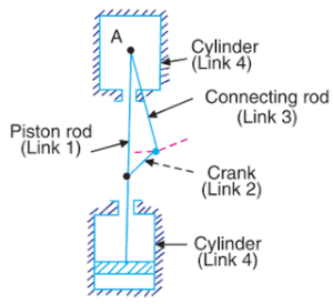 Pendulum Engine