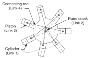 rotary engine inversion