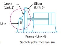 scotch yoke mechanism