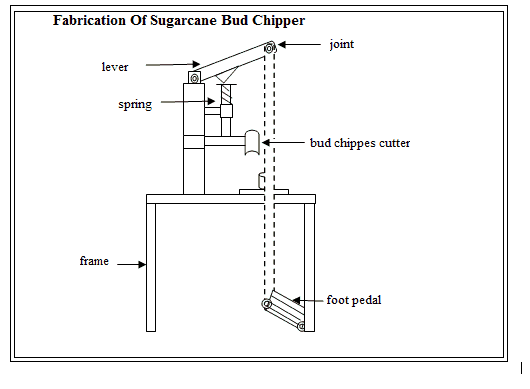 FABRICATION OF SUGARCANE BUD CHIPPER