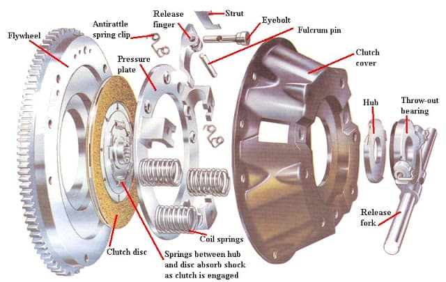 Parts Of Single Plate Clutch