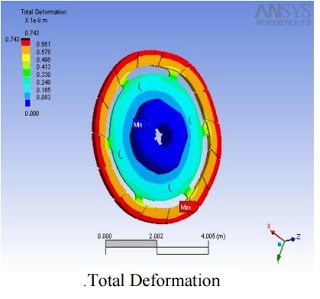 singleplateclutchanalysis