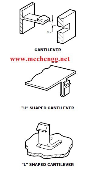 Types of Snap-Fits