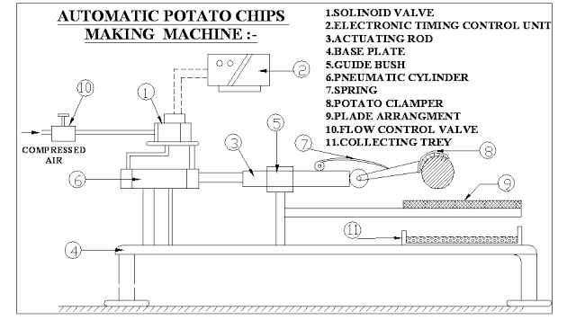 AUTOMATIC POTATO CHIPS MAKING MACHINE