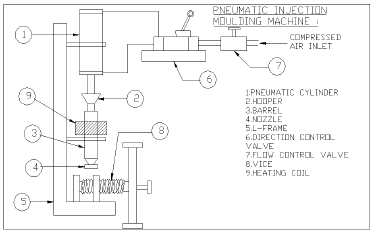 Fabrication Of Pneumatic Plastic Injection Moulding  Machine