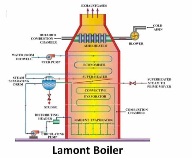 lamontboiler