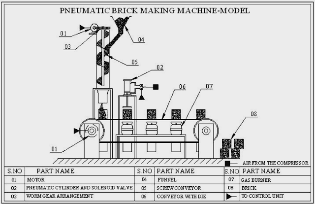 DRAWING Pneumatic Brick Making Machine -Mechanical Project 