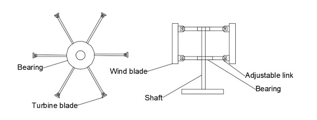 DESIGN AND FABRICATION OF EFFICIENCY INCREASED ADVANCED WIND TURBINE SYSTEM 