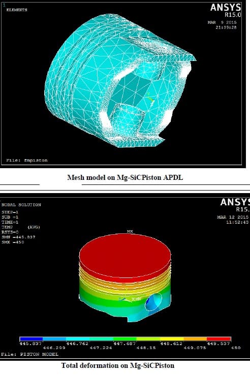 Design and Analysis Of IC Engine Piston Using Catia-Ansys Software