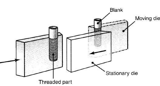 Flat Thread Rolling Processes