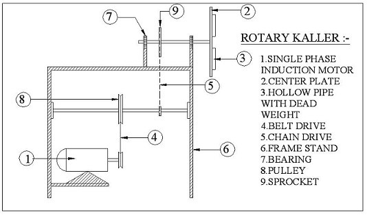 design and fabrication rotary kaller- mechanical project