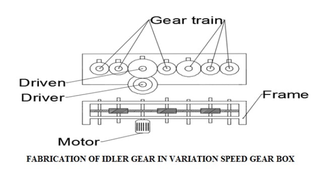 design and fabrication of idler gears in variation speed gear box