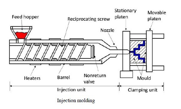 injection molding diagram