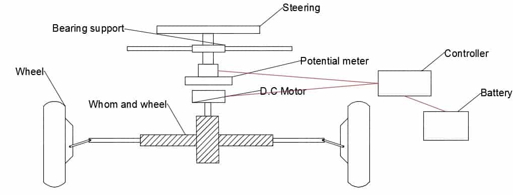 design and fabrication of active steering system