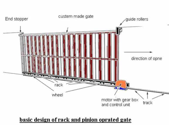 rack and pinion operated gate design mechanical Project