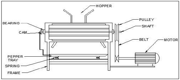 Design and Fabrication Of Pepper thresher machine - Mechanical Project