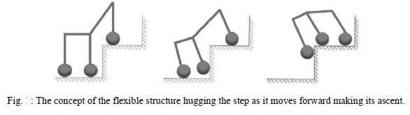 stair climbing robot