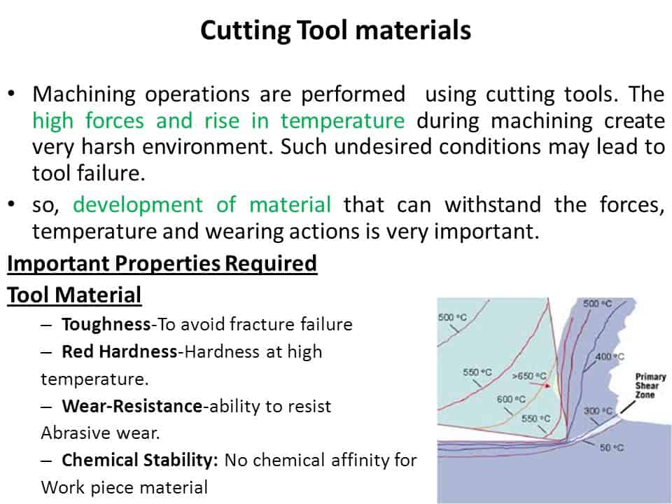 tool material properties