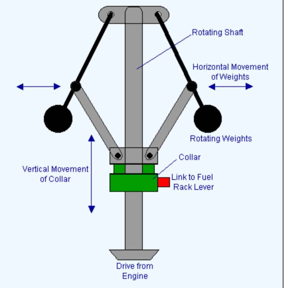 ICENGINE的管理