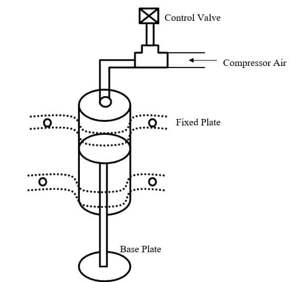 fixed axial pneumatic jack mechanical project