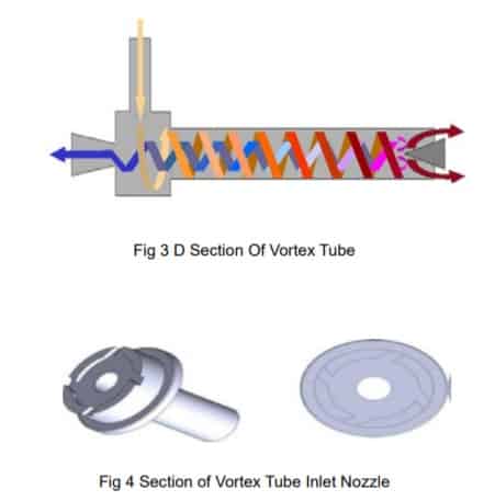 vortex tube