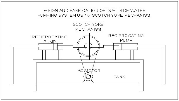 双水泵采用scotch yoke机构