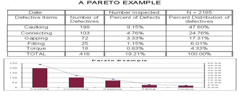 parato分析