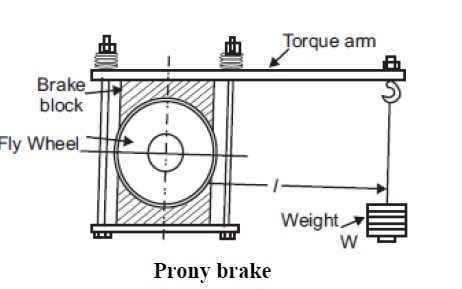 Prony Brake测力计