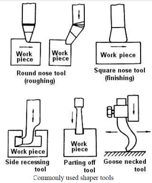 牛头刨床的工具