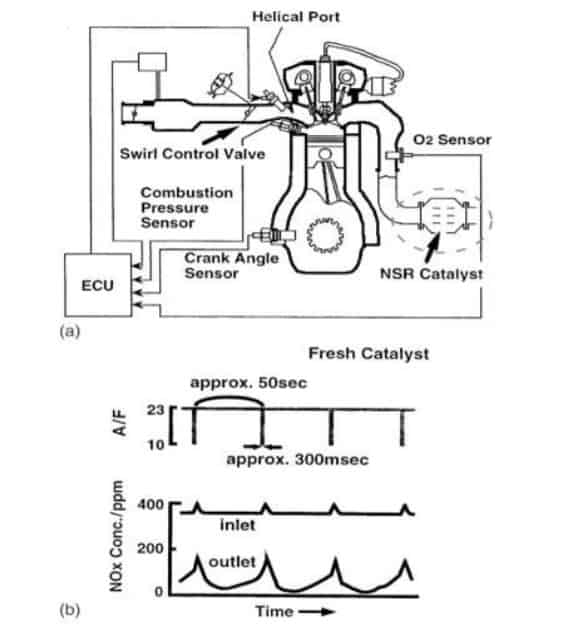 lean burn engine