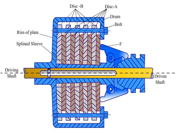 multi disc friction clutch