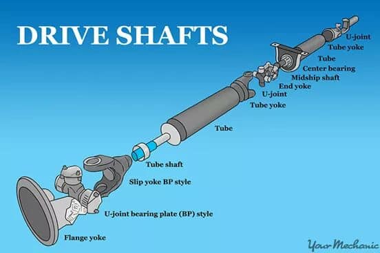 propeller shaft