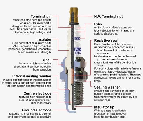 spark plug construction